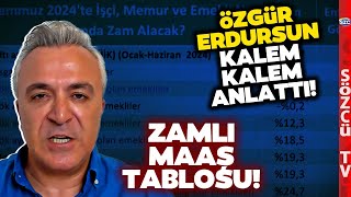 ZAMLI MAAŞ TABLOSU En Düşük Emekli ve Memur Maaşı Özgür Erdursun Kök Maaşı Hesapladı [upl. by Sadnac]