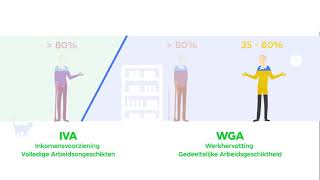 Hoe hoog is een WIAuitkering  Centraal Beheer [upl. by Zebaj]