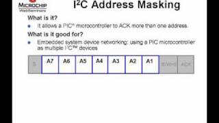 PIC24 Peripherals UART I2C and SPI [upl. by Xantha]