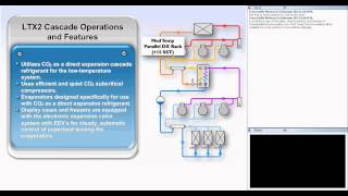 Introduction to CO2 Refrigeration Systems [upl. by Ellen]