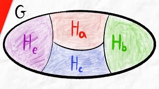 Proof Cosets Partition the Group  Abstract Algebra [upl. by Pegasus547]