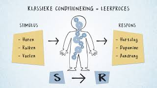 Windesheim kennisclip  Klassieke Conditionering [upl. by Enyale]