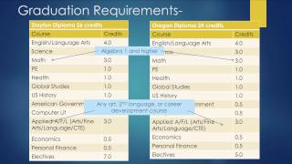 How To Read Your Transcript [upl. by Carbrey]