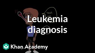 Leukemia diagnosis  Hematologic System Diseases  NCLEXRN  Khan Academy [upl. by Malet]