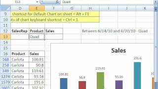 Excel Dynamic Chart 5 Dynamic Chart Labels using TEXT function and Ampersand amp [upl. by Fanchet28]