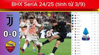 Bảng xếp hạng Serie A của Ý được cập nhật hôm nay JUVENTUS vs AS ROMA [upl. by Low]