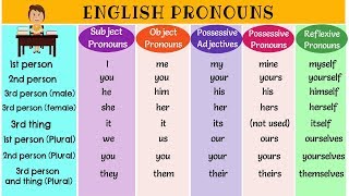 The Super Easy Way to Learn Pronouns in English  Types of Pronouns  List of Pronouns with Examples [upl. by Enner2]