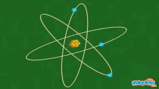 What is an Atom and a Molecule  Science For Kids  Kids Education by Mocomi [upl. by Notyap]