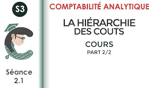 La hiérarchie des coûts séance 21 LaComptabilitéanalytique [upl. by Vivienne]