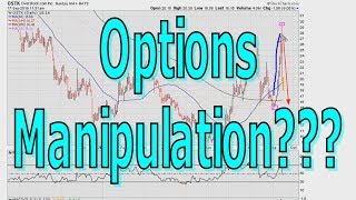 Options Expiration Manipulation  1041 [upl. by Nitsir52]