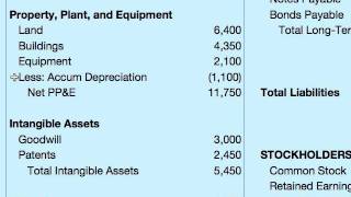 How To Do A Balance Sheet [upl. by Dis]