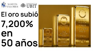 De 1971 a 2024 el oro subió más de 7200 por ciento [upl. by Lrae]