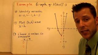 Graphing Quadratics Vertex and Factored Form [upl. by Kala]