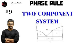 TWO COMPONENT SYSTEM  PHASE DIAGRAM 9  PHASE RULE [upl. by Mintun]