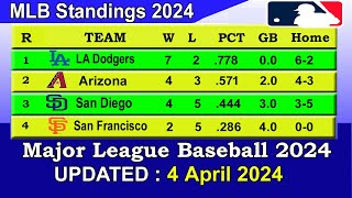 MLB Standings 2024 STANDINGS  UPDATE 4042024  Major League Baseball 2024 Standings [upl. by Daly]