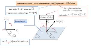 Part 2 1 Rotation autour de n et dangle theta dans un espace euclidien orienté de dim 3 [upl. by Wahkuna145]