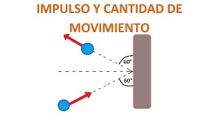 Impulso y Cantidad de Movimiento [upl. by Perry]