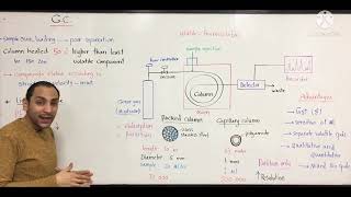 Gas chromatography [upl. by Caia]