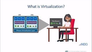 What is Virtualization [upl. by Rafferty809]