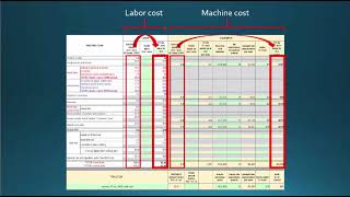 VVA Labor Worksheet Tutorial [upl. by Velvet663]