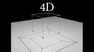 Understanding 4D  The Tesseract [upl. by Nnadroj]