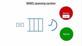 MMC queuing system description [upl. by Warford325]