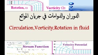 محاضرات الموائع المتقدم م9ج2 الدوران والدوامات في الجريان Circulation Vorticity Rotation in flow [upl. by Evelyn550]