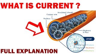 Current அப்டினா என்ன   What is Current   Explained in Tamil [upl. by Rubin198]