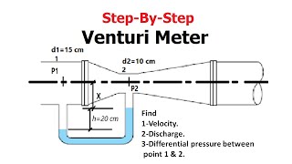 How To Solve Venturimeter Problems Fluid dynamics [upl. by Eiralav]