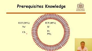 Introduction to Excitable Tissues [upl. by Wayne]