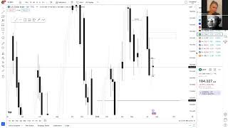 Market outlook NASDAQ 072824  080324 [upl. by Nellaf783]