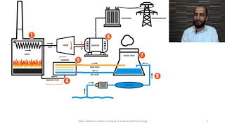 28 PrimeMover 6 Steam Turbines and Governing Systems 1 [upl. by Krein]