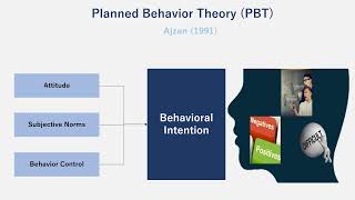 How to predict the intention of your target segment to purchase your product [upl. by Neehsuan942]