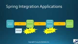 Spring Integration Part 1  Understanding Channels [upl. by Resa]