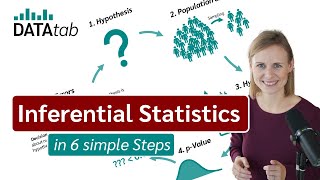 What is inferential statistics Explained in 6 simple Steps [upl. by Fidele506]