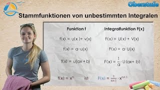 Unbestimmte Integrale  Stammfunktion  StrandMathe  Oberstufe ★ Wissen [upl. by Arrac85]