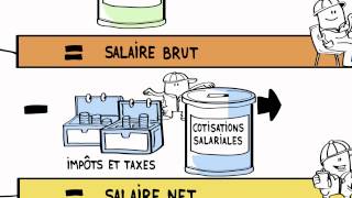 Salaire  Comprendre sa fiche de paie [upl. by Ring]