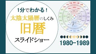 太陰太陽暦のしくみ《旧暦スライドショー》lunisolar calendar 19801989 [upl. by Oriane]