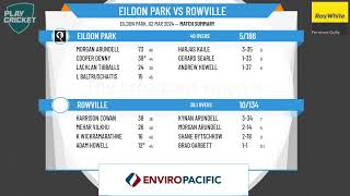 Ferntree Gully amp District Association  Bob De Coite Shield Reserve  Rd14  Eildon Park v Rowville [upl. by Annay]