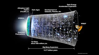 11 The Friedmann Equations [upl. by Ydnas]