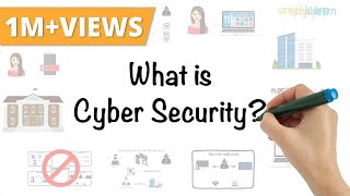 What Is Cyber Security  How It Works  Cyber Security In 7 Minutes  Cyber Security  Simplilearn [upl. by Polik]