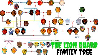 The Complete Lion Guard Family Tree [upl. by Nawd403]