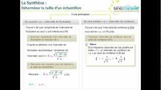 Maths Terminale S  Intervalles de confiance amp Estimation  taille de léchantillon  La synthèse [upl. by Ahseikan117]