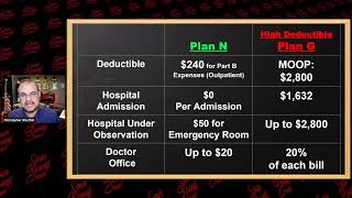 What you SHOULD know about Medigap High Deductible Plan G [upl. by Ahiel894]