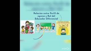 Rol del educador y educadora diferencial en los diferentes campos laborales [upl. by Ofella667]