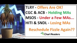 TLRY CGC ACB HITI MSOS SNDL  WEED STOCK Technical Analysis [upl. by Gardie]