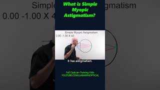 What is simple Myopic Astigmatism [upl. by Seaton]