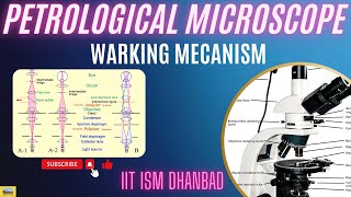 quotUnraveling Petrological Microscope Mechanics Conoscopic and Orthoscopic Illumination I IIT ISM [upl. by Atekehs]