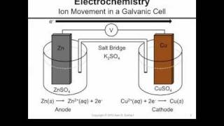 Ion Movement in a Galvanic Cell [upl. by Ijic]