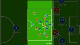 Overlapping and Underlapping runs by fullbacks football footballtactics footballdrills tactics [upl. by Hatcher]